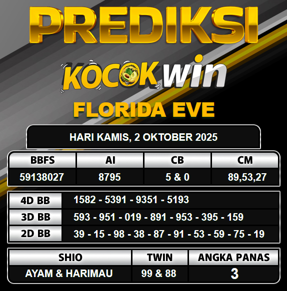 PREDIKSI TOGEL KOCOKWIN