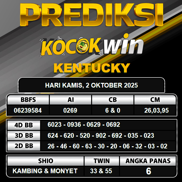 PREDIKSI TOGEL KOCOKWIN