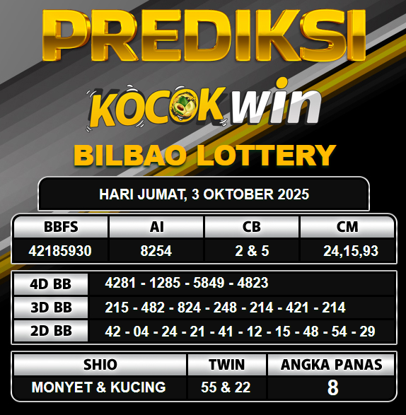 PREDIKSI TOGEL KOCOKWIN