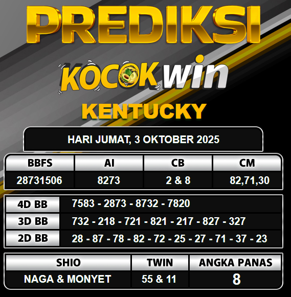 PREDIKSI TOGEL KOCOKWIN