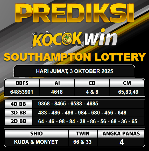PREDIKSI TOGEL KOCOKWIN