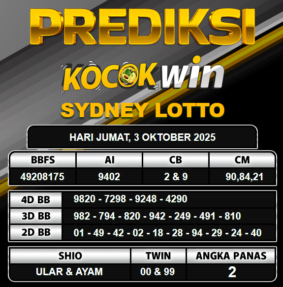 PREDIKSI TOGEL KOCOKWIN