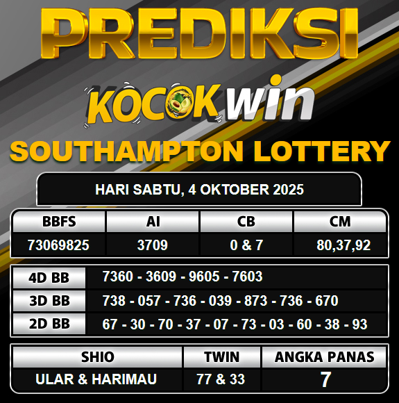 PREDIKSI TOGEL KOCOKWIN