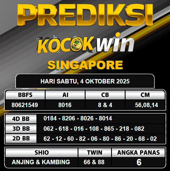 PREDIKSI TOGEL KOCOKWIN