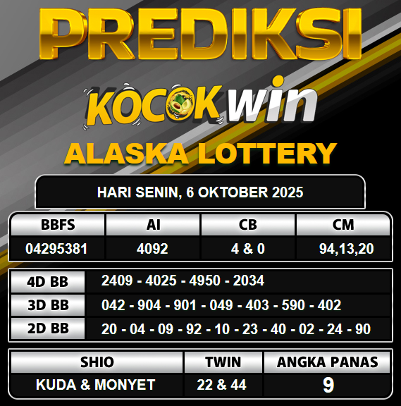 PREDIKSI TOGEL KOCOKWIN