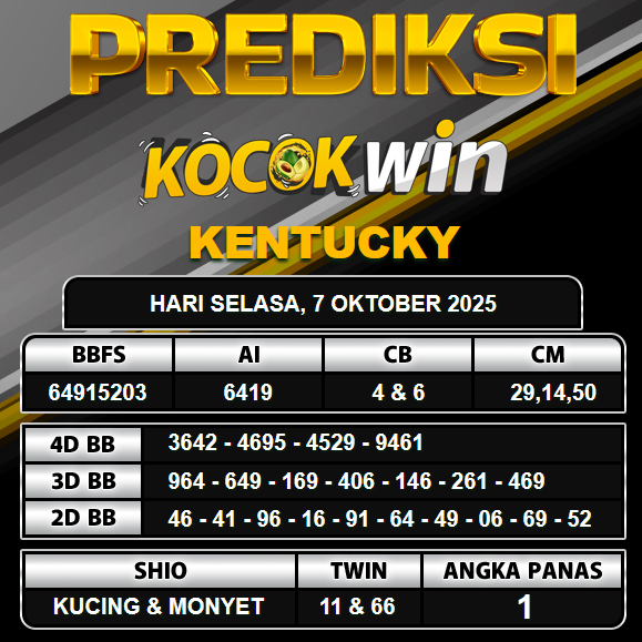PREDIKSI TOGEL KOCOKWIN