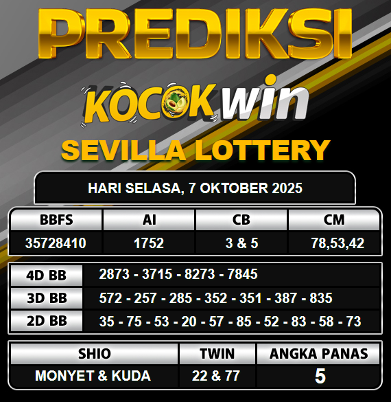 PREDIKSI TOGEL KOCOKWIN