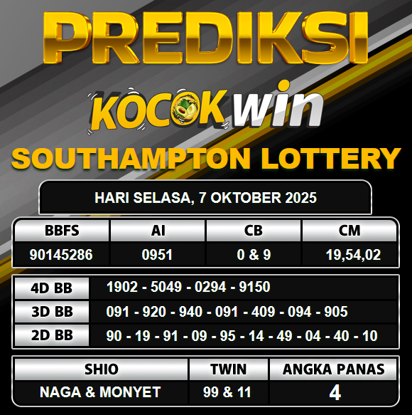 PREDIKSI TOGEL KOCOKWIN