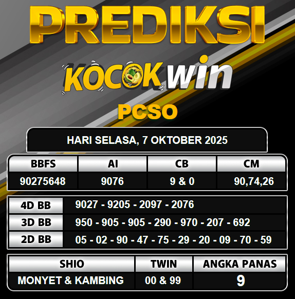 PREDIKSI TOGEL KOCOKWIN