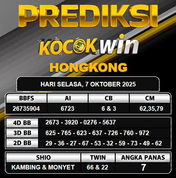PREDIKSI TOGEL KOCOKWIN