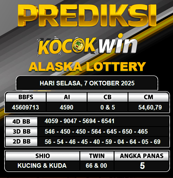 PREDIKSI TOGEL KOCOKWIN