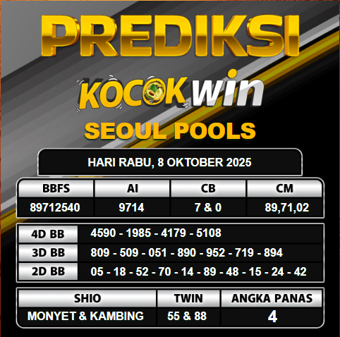 PREDIKSI TOGEL KOCOKWIN