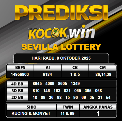PREDIKSI TOGEL KOCOKWIN