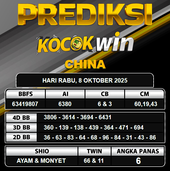 PREDIKSI TOGEL KOCOKWIN