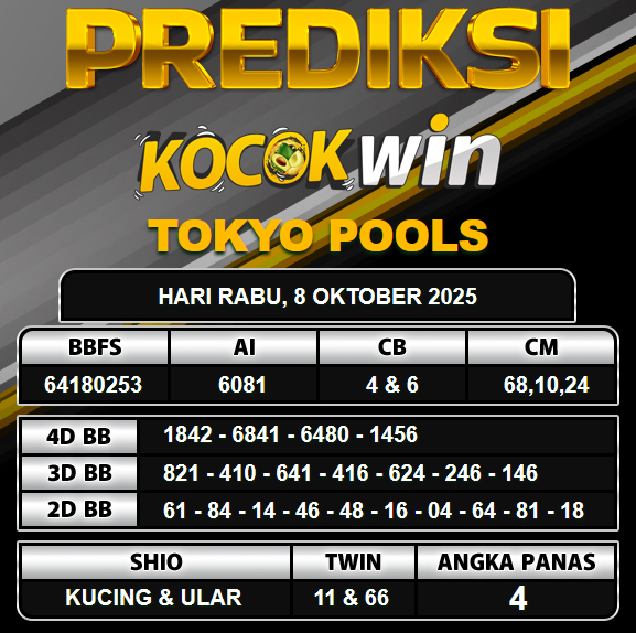 PREDIKSI TOGEL KOCOKWIN