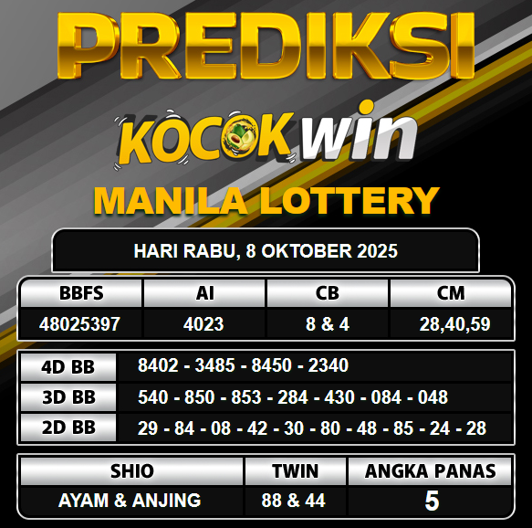 PREDIKSI TOGEL KOCOKWIN