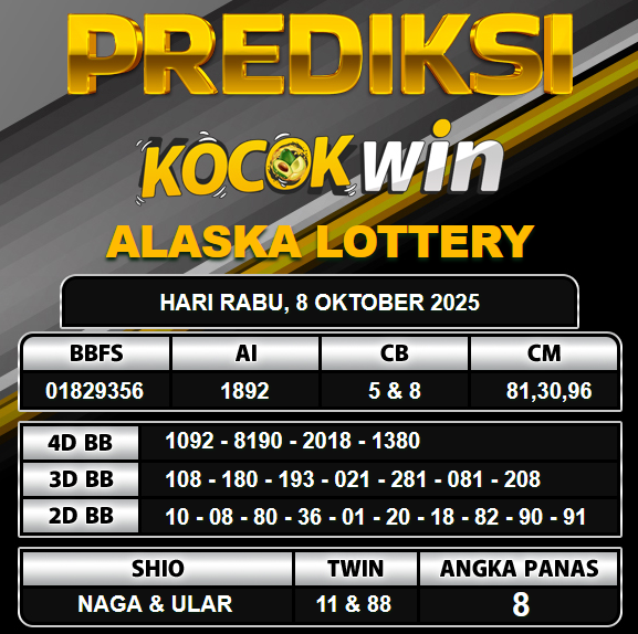 PREDIKSI TOGEL KOCOKWIN