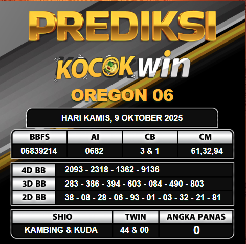 PREDIKSI TOGEL KOCOKWIN
