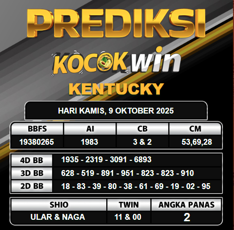 PREDIKSI TOGEL KOCOKWIN
