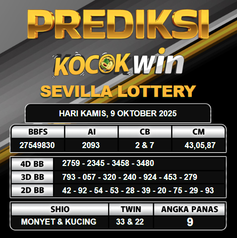 PREDIKSI TOGEL KOCOKWIN