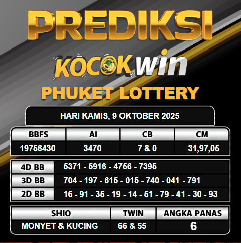 PREDIKSI TOGEL KOCOKWIN