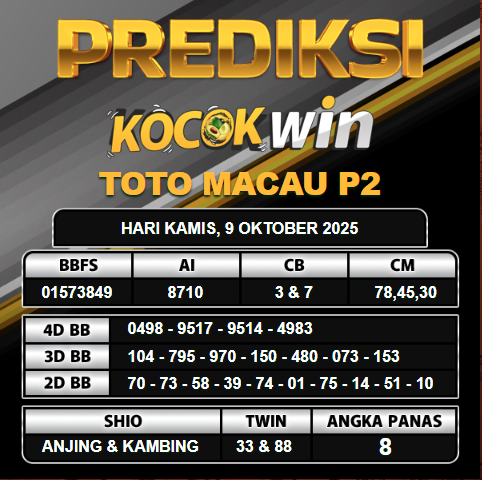 PREDIKSI TOGEL KOCOKWIN