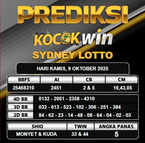 PREDIKSI TOGEL KOCOKWIN