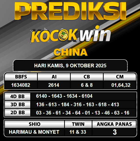 PREDIKSI TOGEL KOCOKWIN