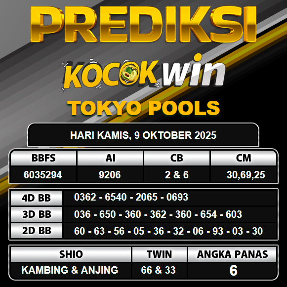 PREDIKSI TOGEL KOCOKWIN