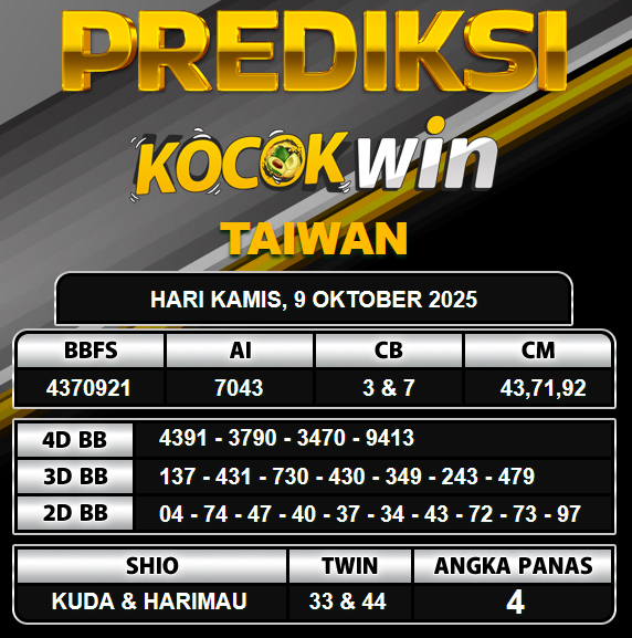 PREDIKSI TOGEL KOCOKWIN