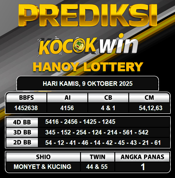 PREDIKSI TOGEL KOCOKWIN