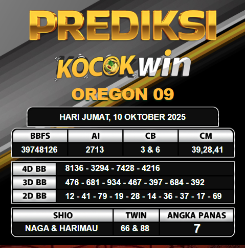 PREDIKSI TOGEL KOCOKWIN