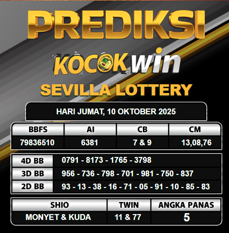 PREDIKSI TOGEL KOCOKWIN