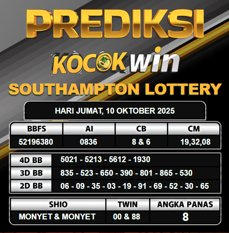 PREDIKSI TOGEL KOCOKWIN