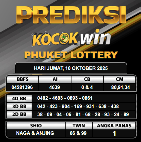 PREDIKSI TOGEL KOCOKWIN