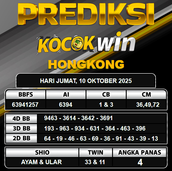 PREDIKSI TOGEL KOCOKWIN