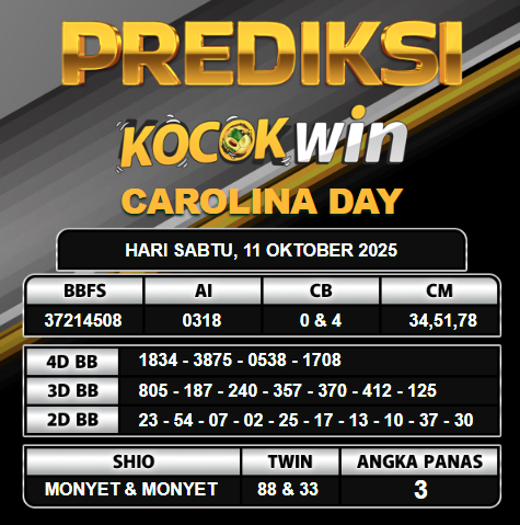 PREDIKSI TOGEL KOCOKWIN