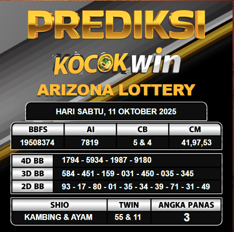 PREDIKSI TOGEL KOCOKWIN