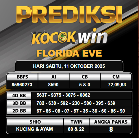 PREDIKSI TOGEL KOCOKWIN