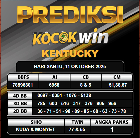 PREDIKSI TOGEL KOCOKWIN