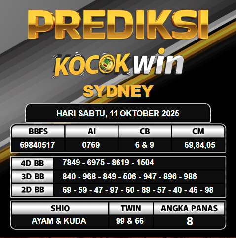 PREDIKSI TOGEL KOCOKWIN