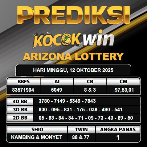 PREDIKSI TOGEL KOCOKWIN