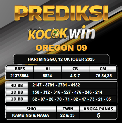 PREDIKSI TOGEL KOCOKWIN