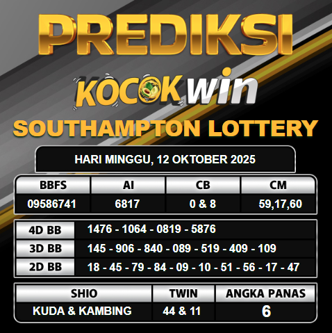 PREDIKSI TOGEL KOCOKWIN