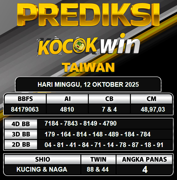 PREDIKSI TOGEL KOCOKWIN