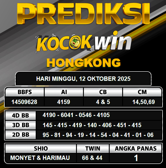 PREDIKSI TOGEL KOCOKWIN