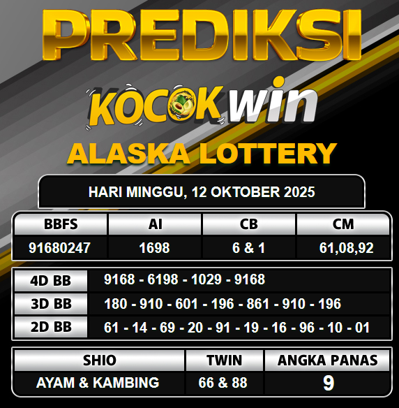 PREDIKSI TOGEL KOCOKWIN