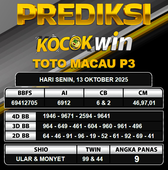PREDIKSI TOGEL KOCOKWIN