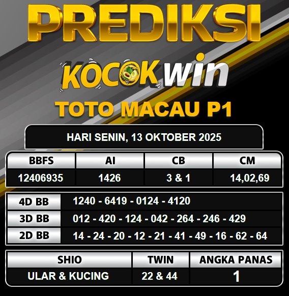 PREDIKSI TOGEL KOCOKWIN