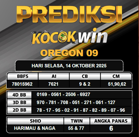 PREDIKSI TOGEL KOCOKWIN